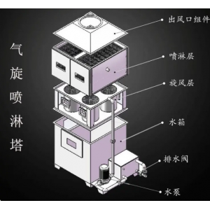 什么是氣旋混動噴淋塔？氣旋混動噴淋塔有什么特點？
